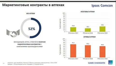 Контракт анализы
