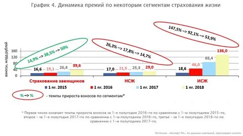 Современное развитие страхового рынка