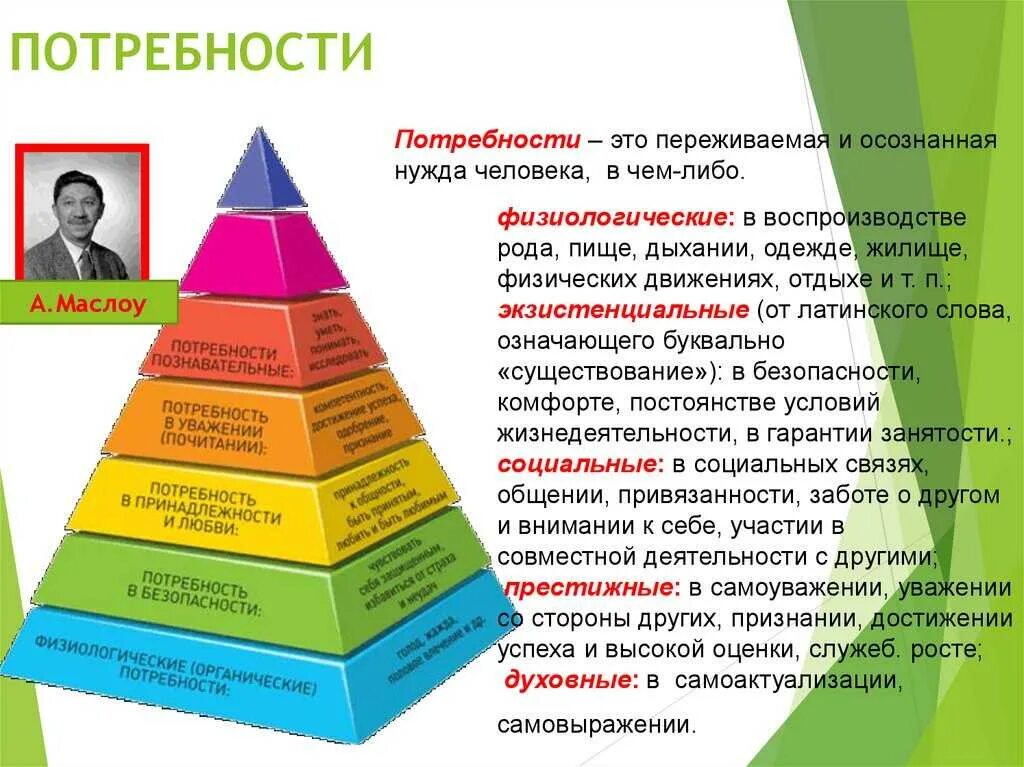 Каковы основные уровни. Абрахам Маслоу иерархия потребностей. Абрахам Маслоу самоактуализация. Потребность достижения по а.Маслоу. Роль потребностей в жизни человека.