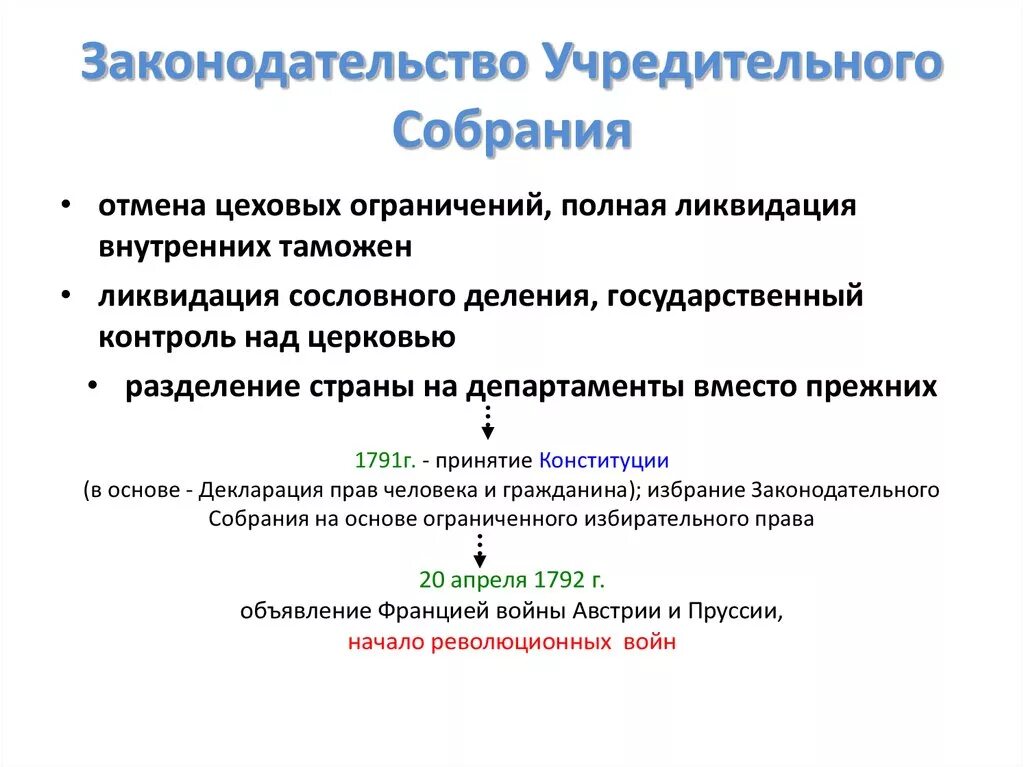 Декларация временного правительства какова функция учредительного собрания. Законодательство учредительного собрания. реформы учредительного собрания французской революции. роль учредительного собрания принятия конституции. ликвидация внутренних таможен.