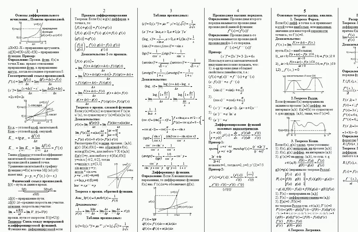 Математический анализ формулы шпаргалка. Шпаргалка по матанализу 1 курс 1 семестр. Формулы по матанализу шпаргалка 1 курса. Высшая математика формулы шпаргалка. Математический анализ основное