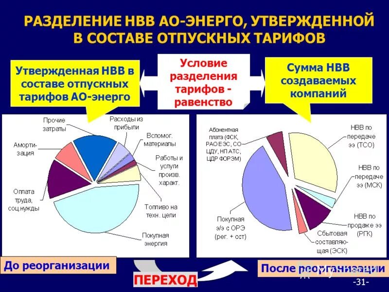 Тариф за электроэнергию. Оказание услуг по передаче электрической энергии;. Тнс энерго тарифы. Тариф за электроэнергию в ярославской области. Тариф электроэнергии с 1 января.