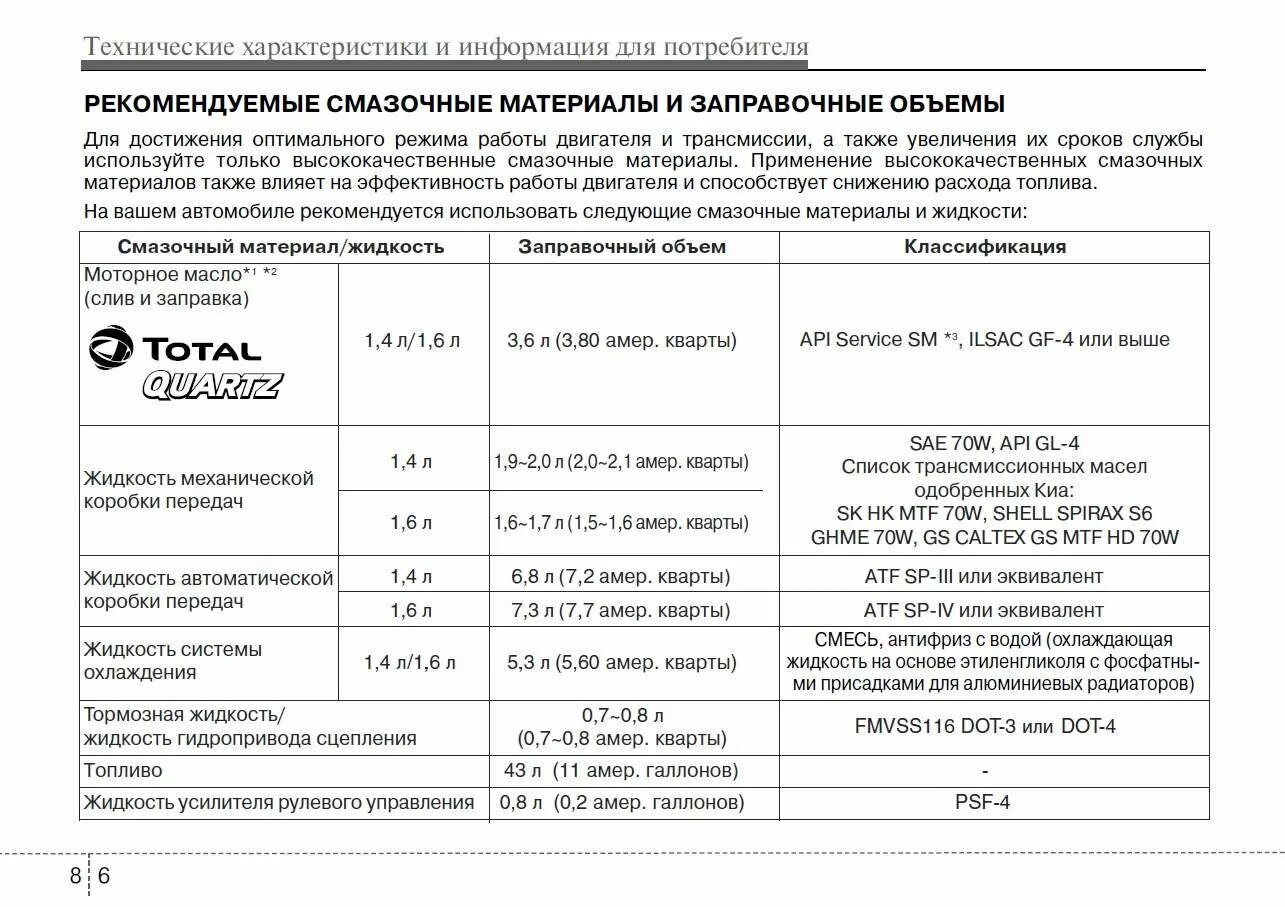 Сколько входит в мотор