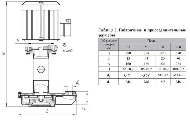 Электронасос п-25м (нг1-25, па-22). Насос для СОЖ П- 50 МС.10. Чертеж помпы п-25. Помпа п50м характеристики.