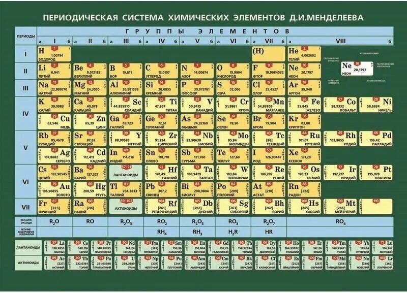 элемент po таблица менделеева. и. и. современная таблица менделеева 126 элементов. периодическая таблица химических элементов менделеева таблица.