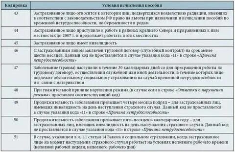 Расшифровка кодов в больничном листе рб. Расшифровка кодов в больничном листе рб