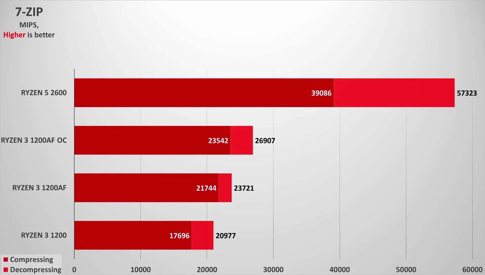 Сравнение процессоров райзен. Процессор Ryzen 3 1200af. Райзен 1200х. АМД райзен 3. Процессор AMD Ryzen i3 1200.