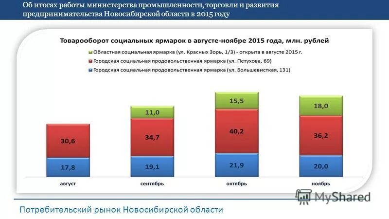 новосибирская область результаты. средний балл егэ математика 2020. новосибирская область результаты. почвенная карта новосибирской области. новосибирская область результаты.
