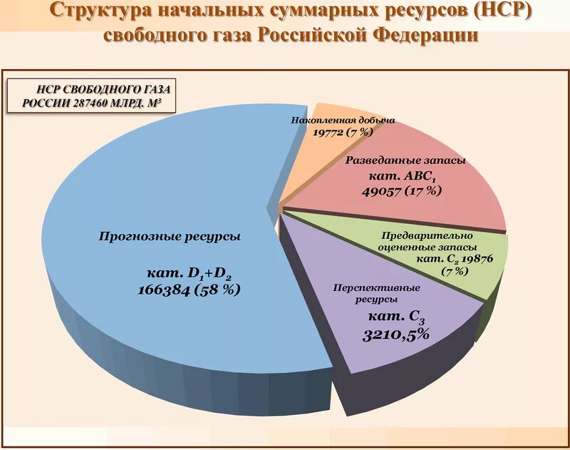 Государственная программа воспроизводство и использование