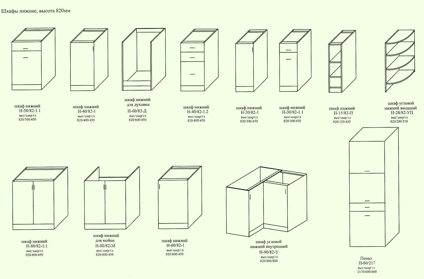 Какого размера кухонные шкафы. Стандартные Размеры кухонных шкафов нижних. Стандартная ширина кухонных шкафов. Верхние кухонные шкафы Размеры стандартные. Ширина кухонных шкафов верхних и нижних.