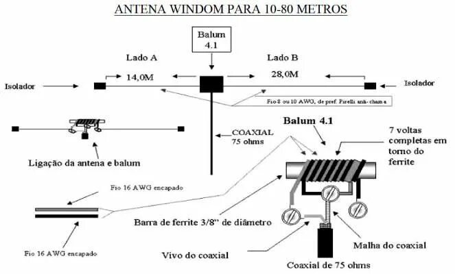 Топ виндом. Антенна city windom 10-40 метров. антенна city windom 20-40 метров. антенна виндом на 80 м. антенна несимметричный диполь на 80 метров.