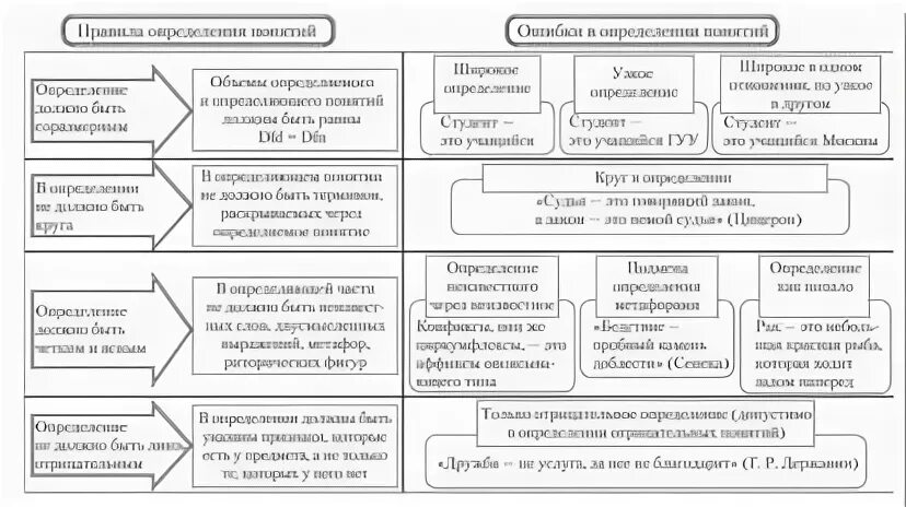 Определение понятий виды и способы определений