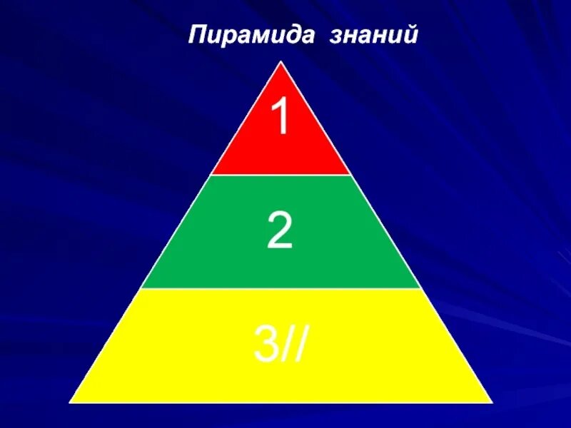 Пирамида три карты. Пирамида знаний. Рефлексия пирамида. Пирамида знаний рефлексия. Рефлексия в виде пирамиды.