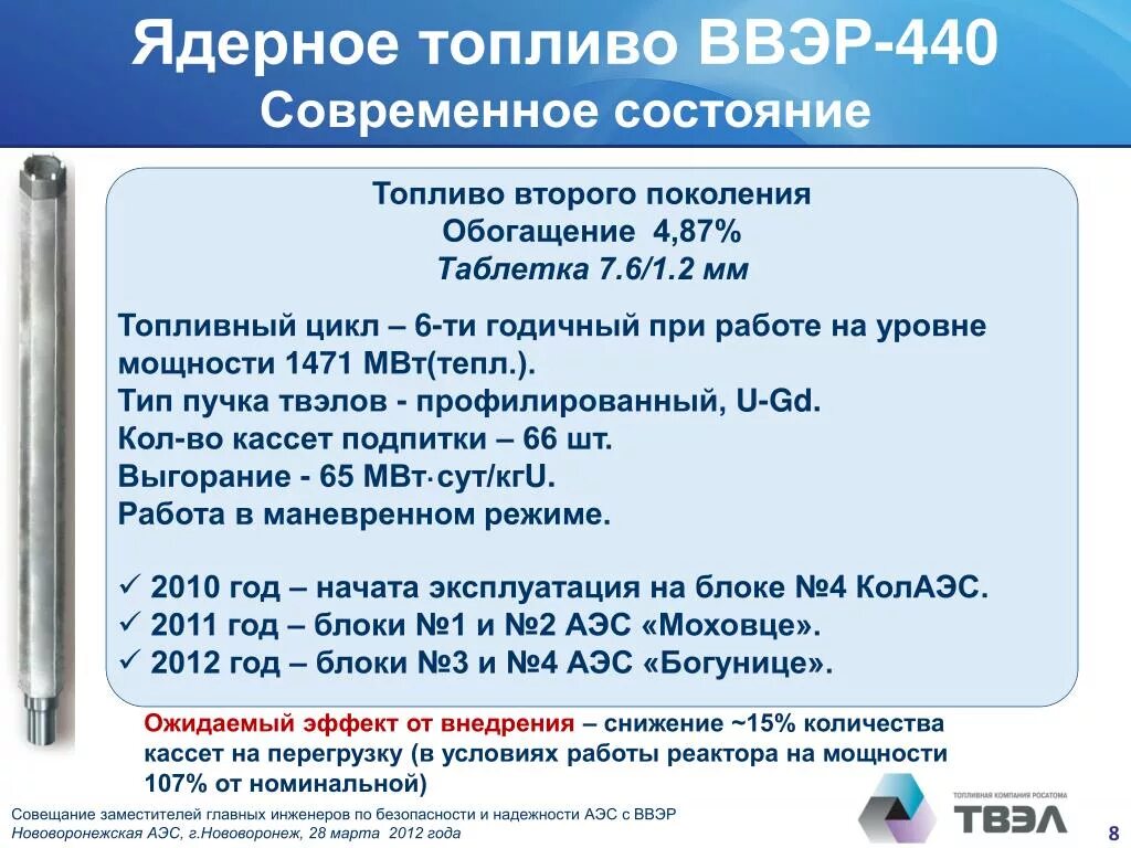 Топливная таблетка ВВЭР-1200. Блочный пульт ВВЭР 1200. ВВЭР топливо. Обогащение топлива в ВВЭР.