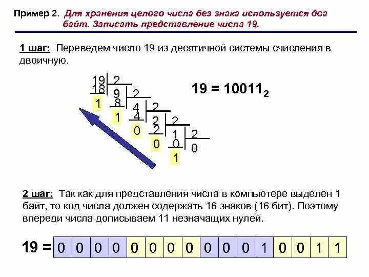 Хранит целое число. Хранит целое число