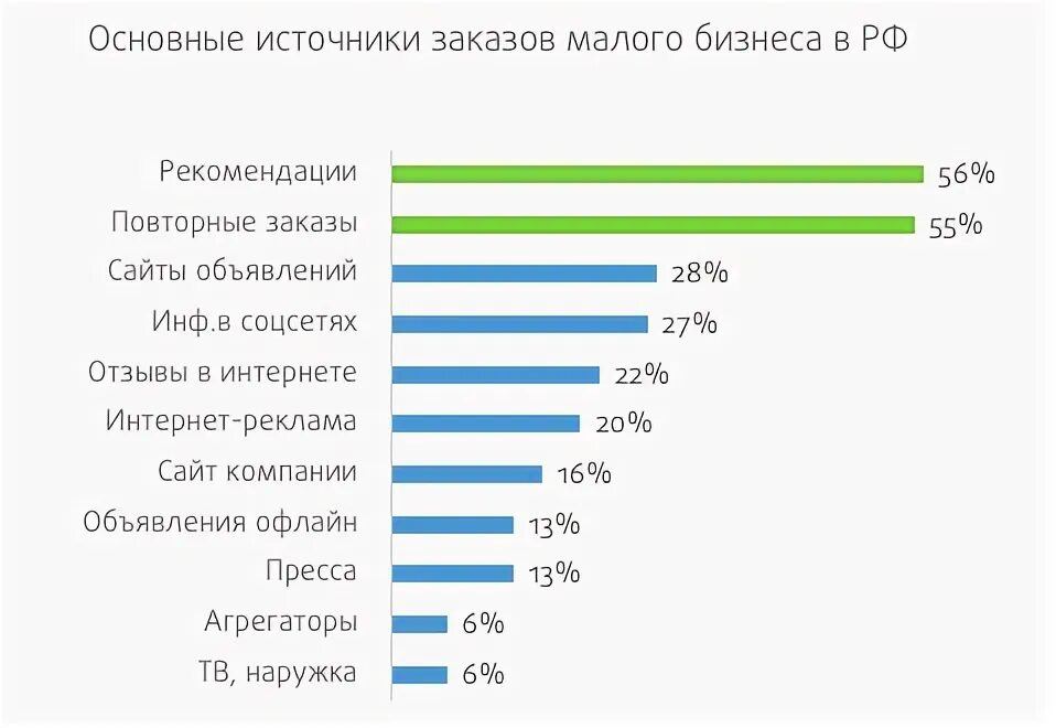 Список маркетплейсов. Самые популярные маркетплейсы в России. Самые востребованные маркетплейсы. Крупные маркетплейсы.