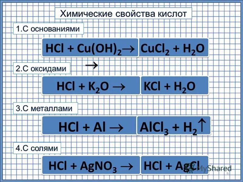 Выписать химические свойства кислот