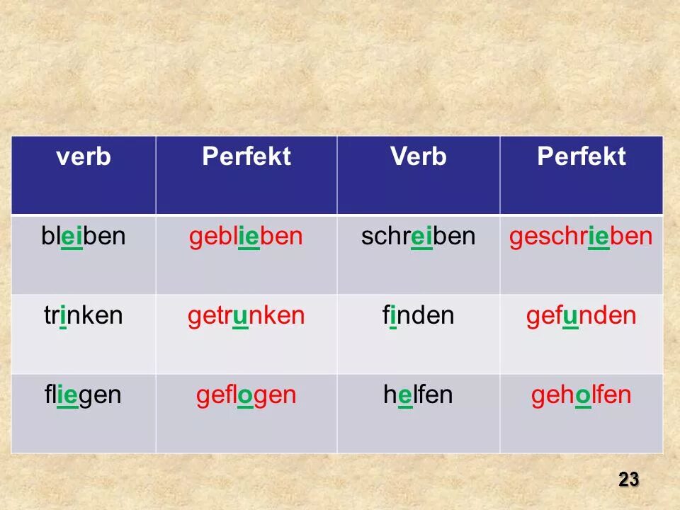 Bleiben 3 формы. Спряжение глагола bleiben. спряжение глагола fliegen. глагол trinken в немецком. спряжение глагола bleiben в немецком языке.