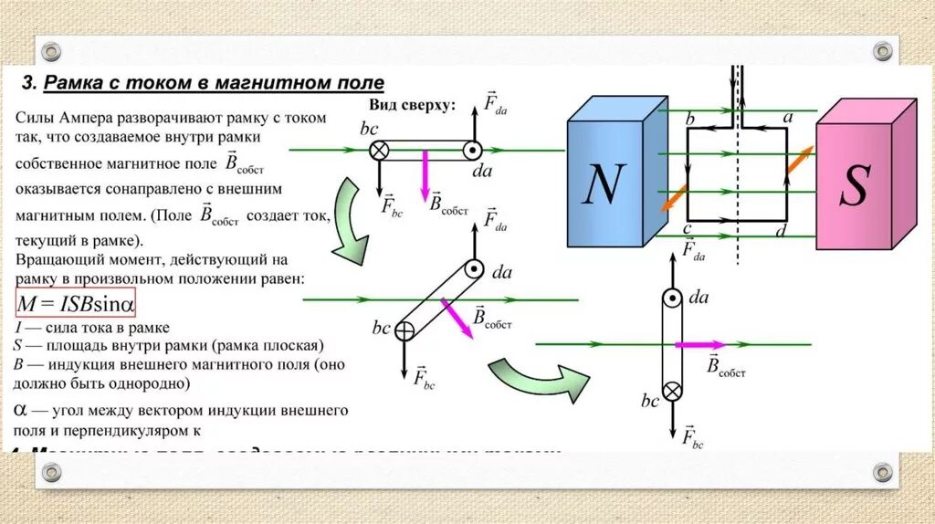 Магнитный момент рамки с током в магнитном поле. Рамка с током в магнитном поле. Рамка с токов в магнитном поле.. Рамка с током в магнитном поле магнитная индукция.