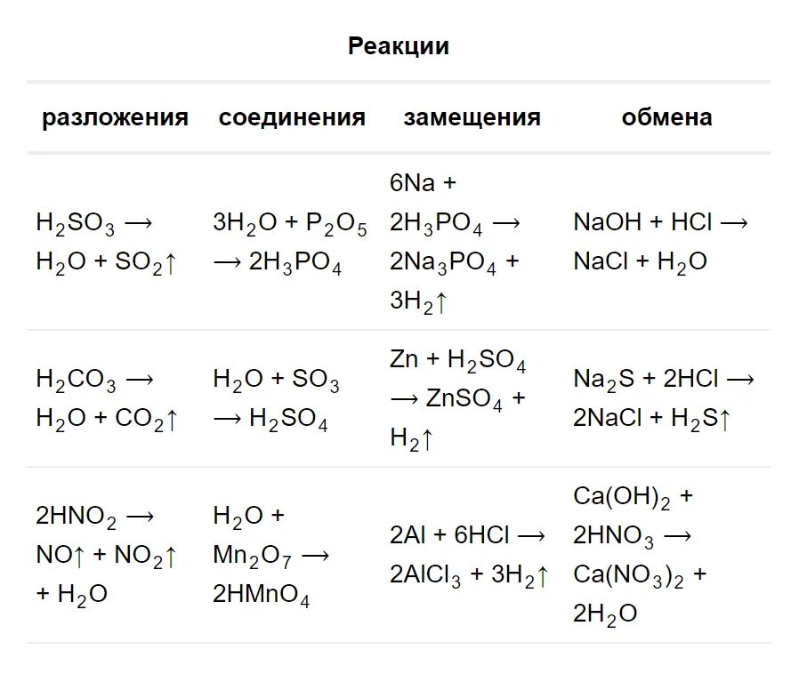Химия 8 класс рудзист
