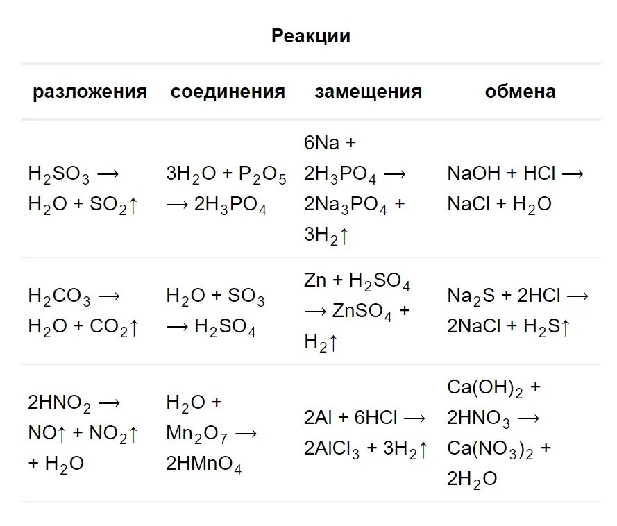 Химия 8 класс рудзитис параграф 45. Химия 8 класс рудзитис таблица 8. Гдз химия 8 класс рудзитис 37 параграф. Химия 8 класс рудзитис таблица 2.