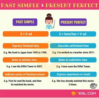 Present perfect tense simple and progressive