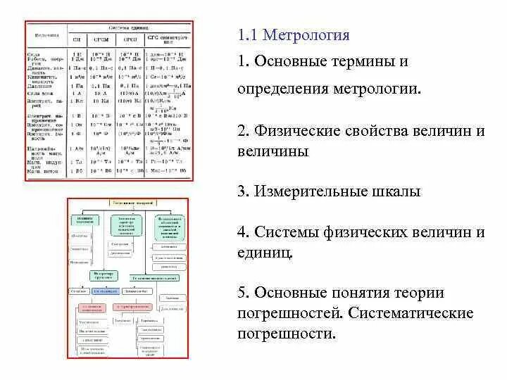 Метрология основные определения. Основные метрологические понятия и определения. Основные метрологические термины и определения. Основные термины метрологии. Основные определения метрологии.