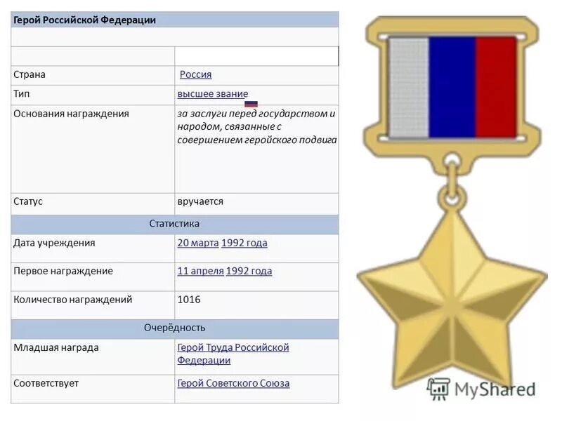 Герой Российской Федерации. Звание героя РФ. Звание героя Российской Федерации посмертно. Герой Российской Федерации награда. Герой российской федерации как получить