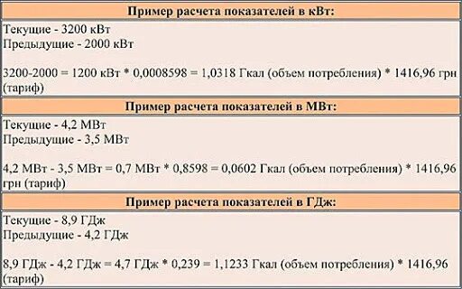 единицы измерения площади таблица. ар гектар таблица единиц площади 5 класс. меры измерения площади таблица. единицы измерения площади таблица. площадь метры перевести.