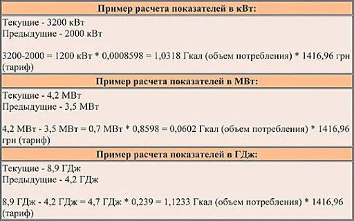 1 гкал газа