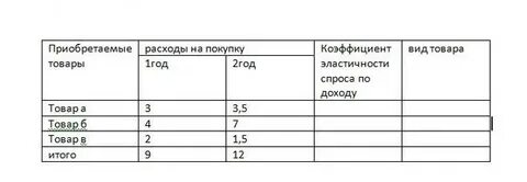 По данным таблицы определите наименьшее время