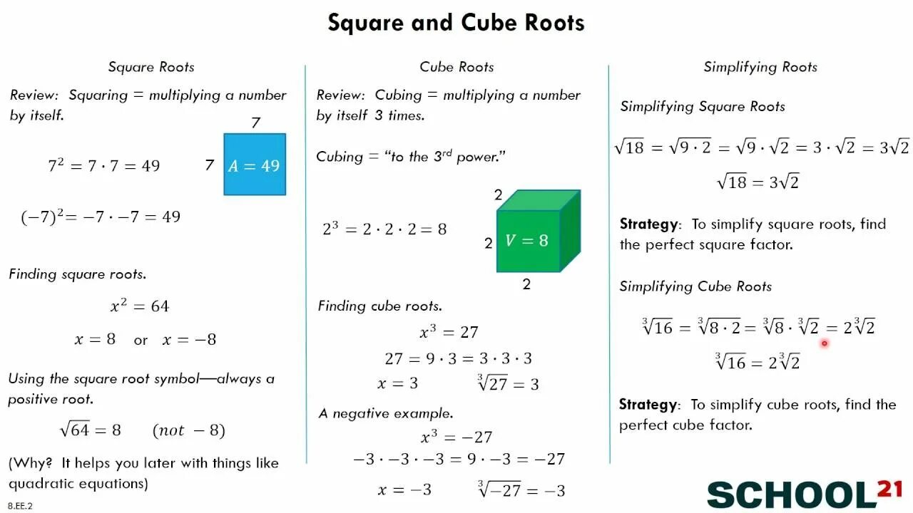 Куб корень из 8. Cube and Cube root. Square root. Square root and Cube root Worksheet. Кубический корень задания.