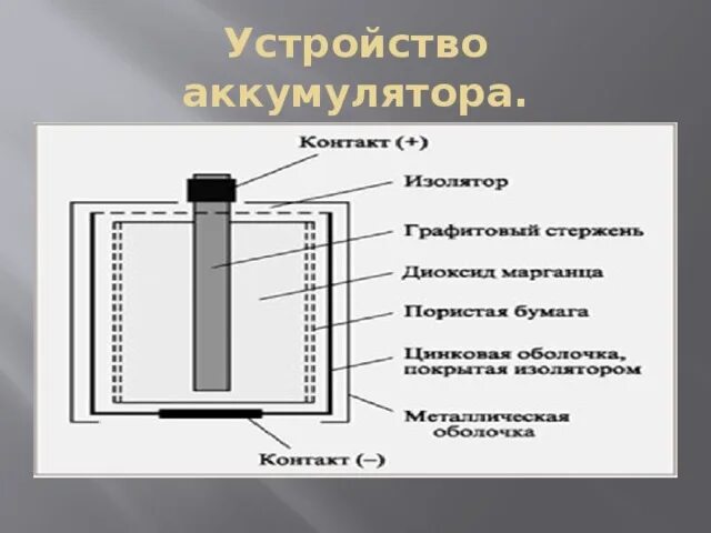 Принцип работы аккумулятора физика 8 класс. Аккумулятор физика. устройство аккумулятора по физике. аккумулятор это в физике. устройство аккумулятора физика 8 класс.