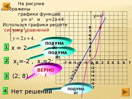 Используя график функции реши уравнение