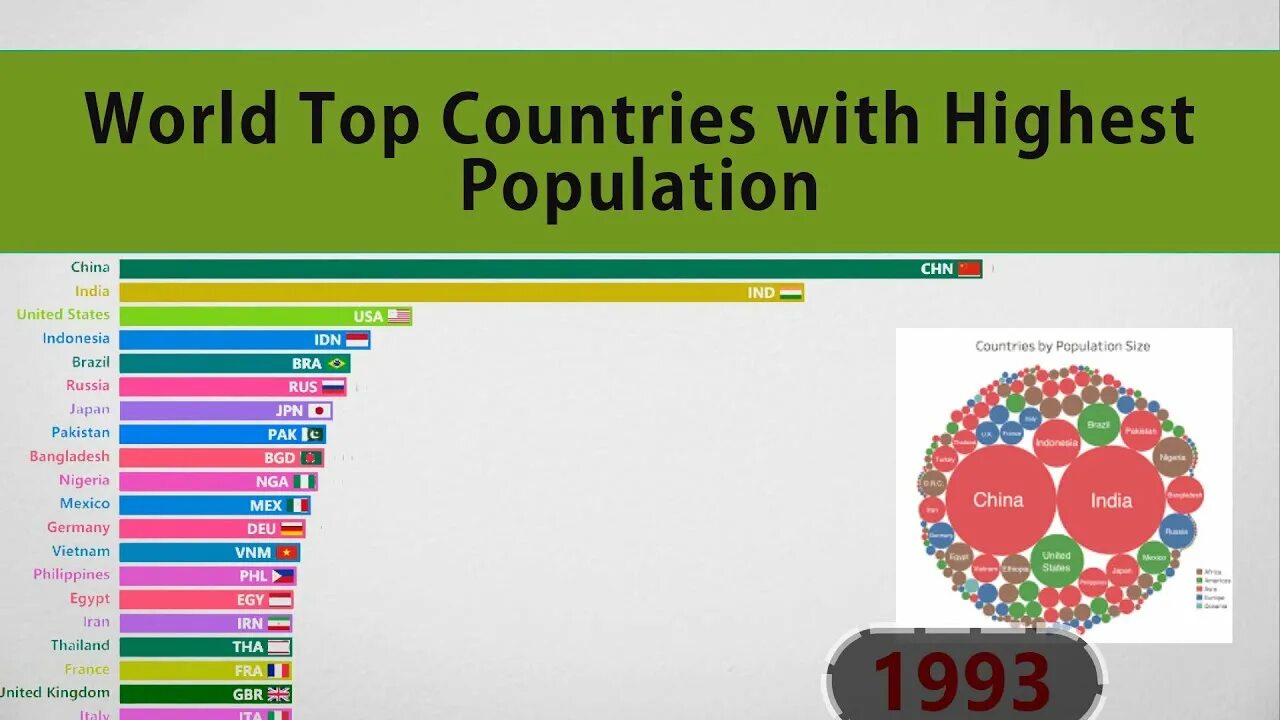 World population country. World Top population growing Countries. Population in CIS Countries. The ranking of population. Continent: Overview: population: World Rank (population): Capital: largest City:.