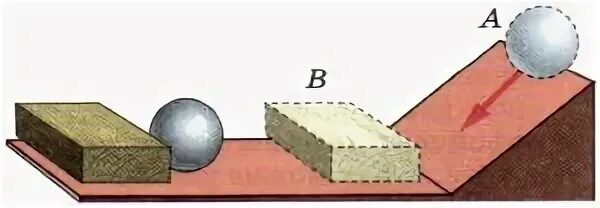 В каком случае совершается работа шарик катится