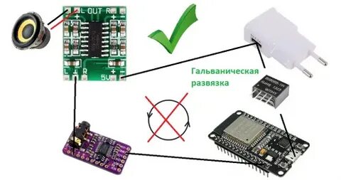 Зачем нужна гальваническая развязка