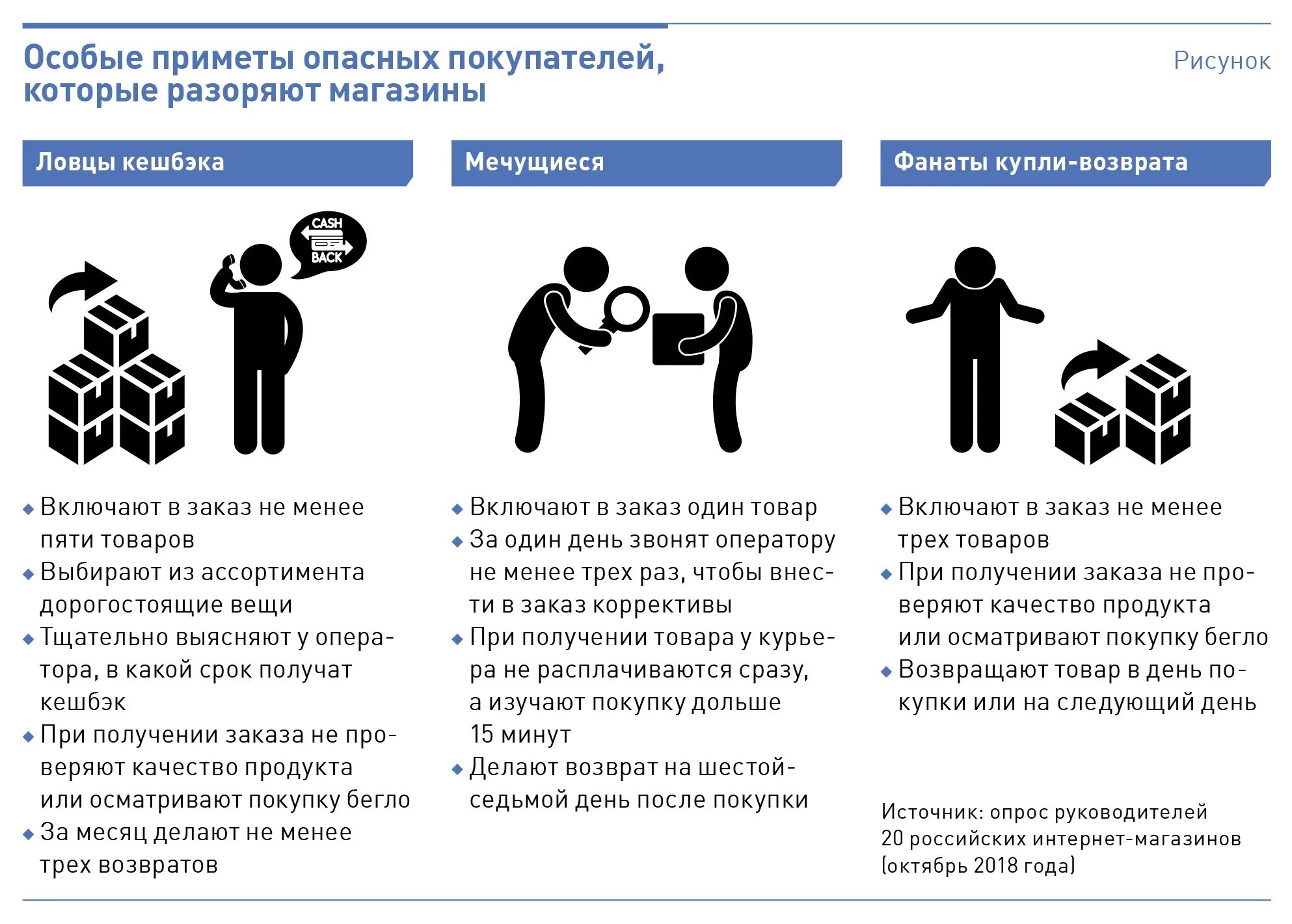 Какие товары нельзя вернуть в магазин. Какие товары нельзя вернуть в интернет магазинах. Какие виды одежды нельзя возвращать. Вещи которые нельзя вернуть в магазин. Возвращать какой вид