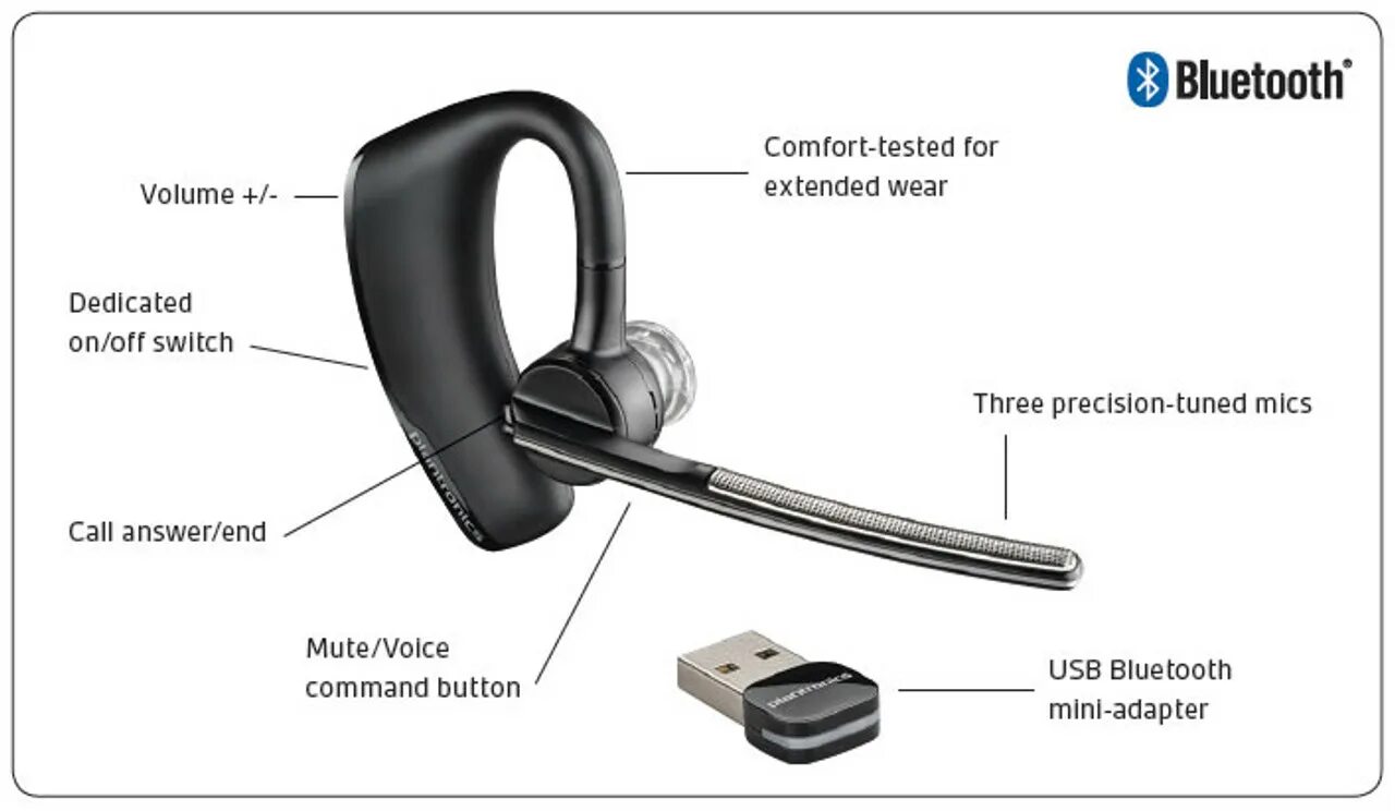 Как называется блютуз устройство. Гарнитуры плантроникс легенд. plantronics voyager legend. блютуз гарнитура wireless headset. plantronics voyager 8200 uc.