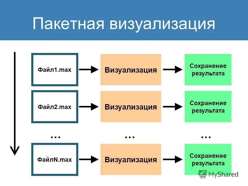 Способы визуализации информации. Методика визуализации. Инструменты визуализации. Визуализированный файл. Визуализированный файл.