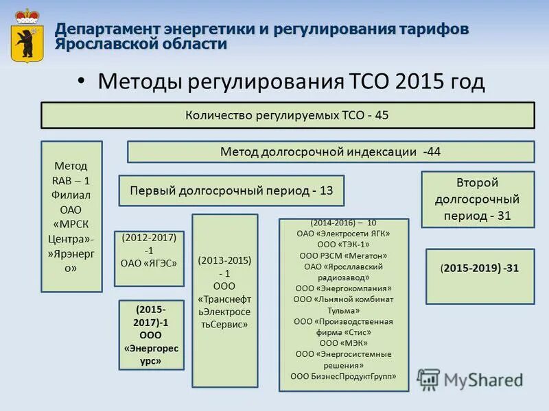 Сайт министерства тарифного регулирования