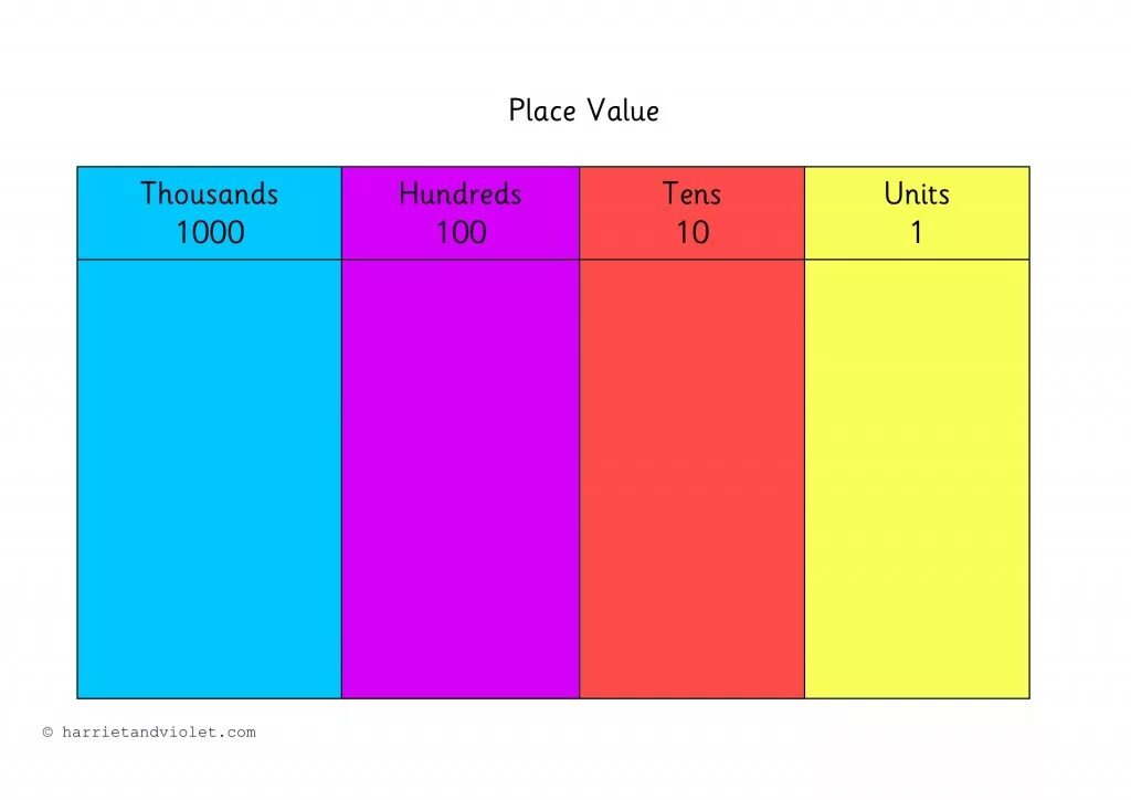 Contain 10. Hundreds tens Units. …. Value Grid. Place value. Units tens hundreds Thousands.