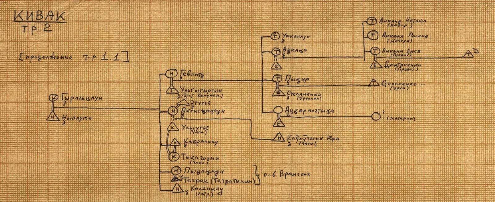 Игра lineage 2. L2 щит фрея. Линидж. Lineage 2 кланы. Иерархия род, племя, фратрия линидж.