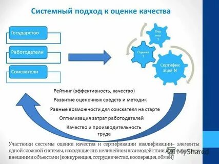 Участник системы общественных