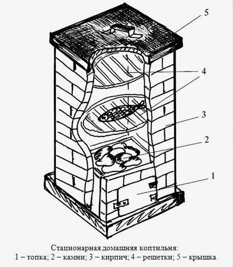 Закопченная печь