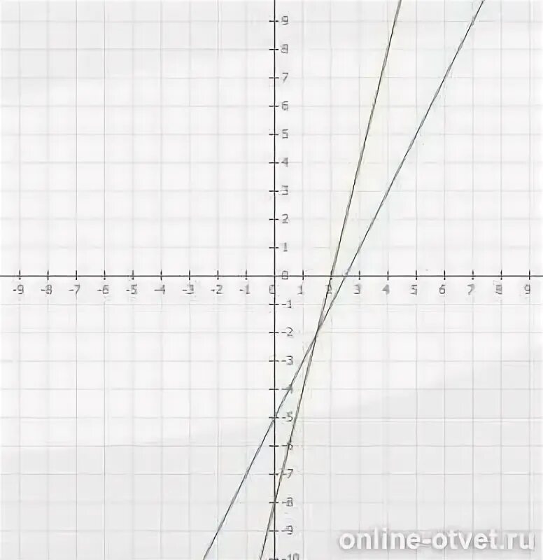 Y 1 4x2. Y x2 2x 8 график функции. Y x2 4x 4 график. Y x2 4x 5 график. Y X 2 5x 2.