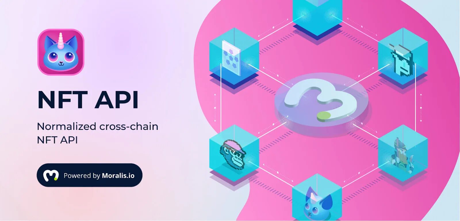 Nft api. Что такое api в пк. Rest архитектура. Схема работы api. Api шлюз.