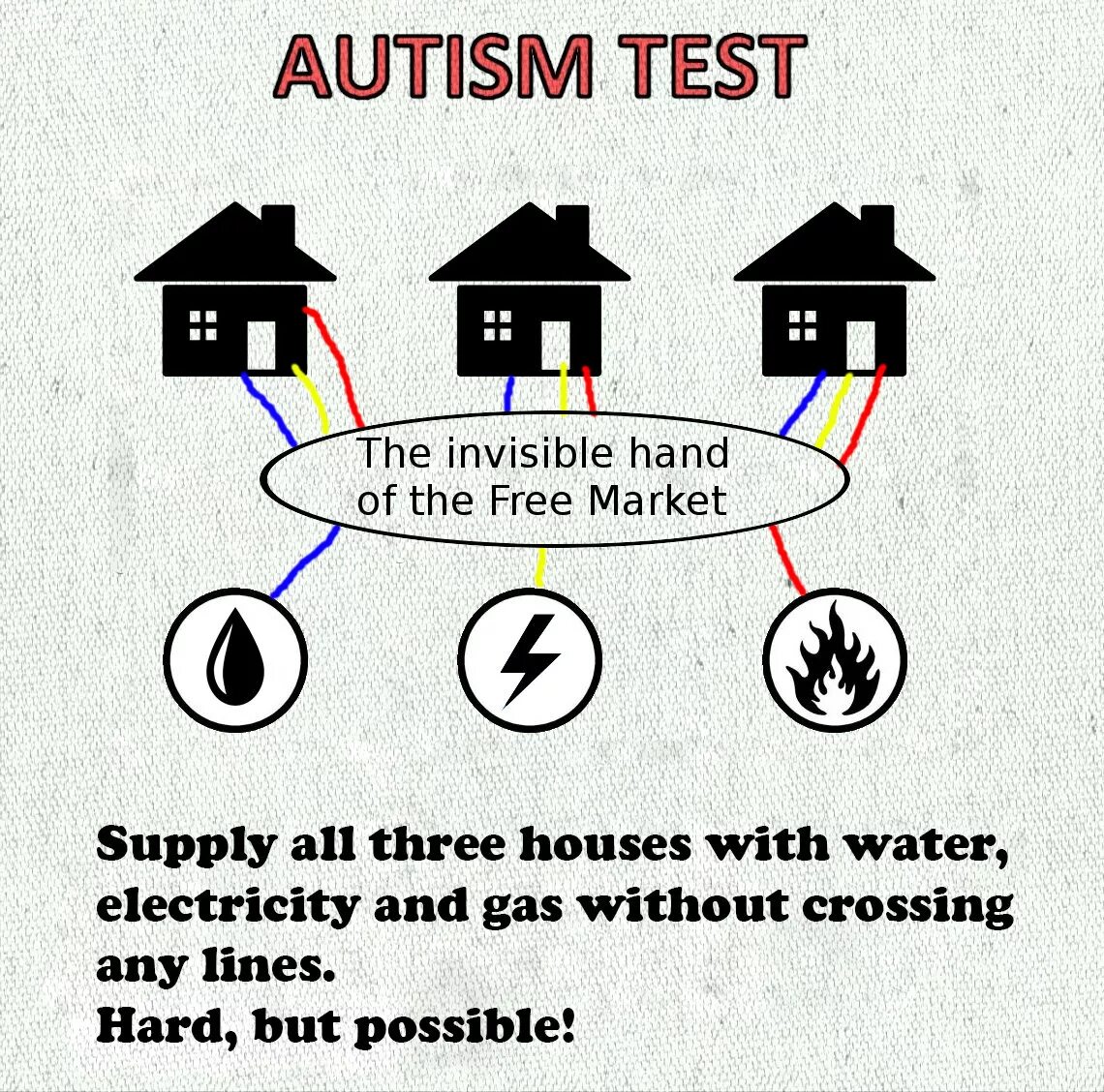 Тест на аутичность у взрослых. Тест на аутизм. Тест на аутизм у взрослых. Тест на аутизм двери. Autism Test Supply all three Houses.