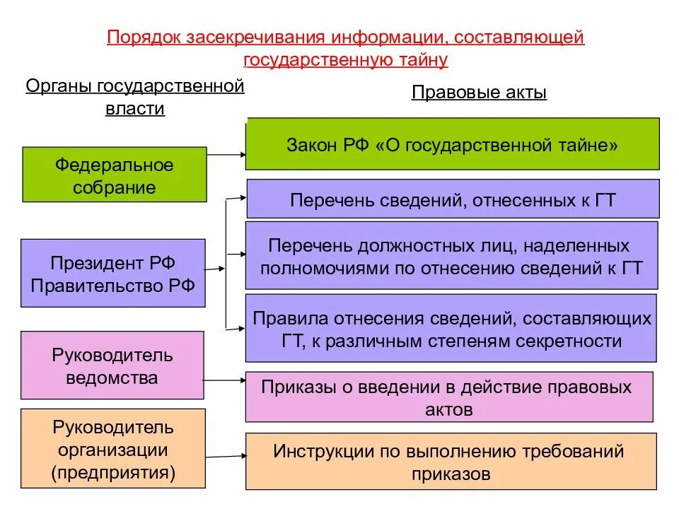 Обеспечения правовой информации