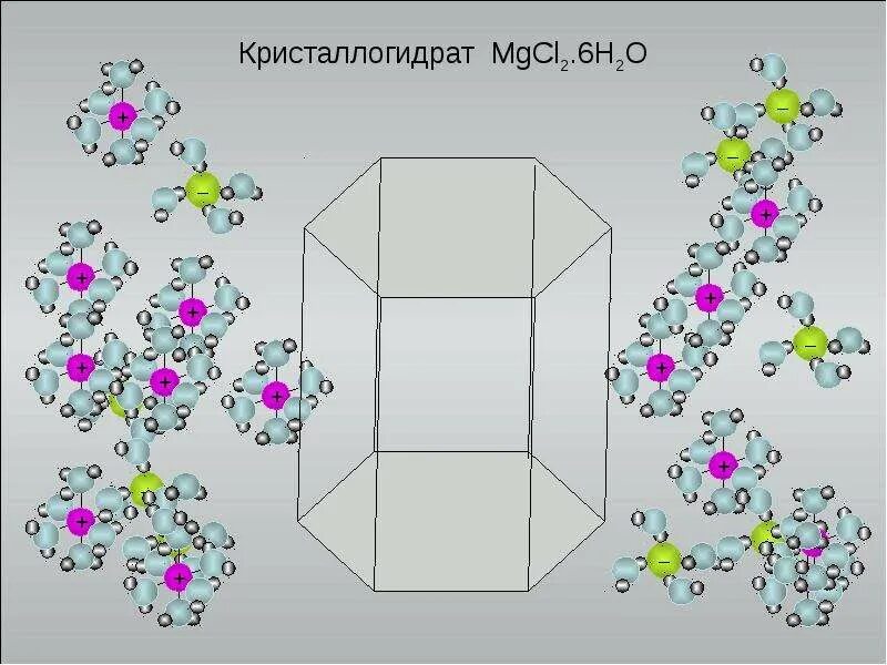 Кристаллогидраты презентация 11 класс. Кристаллическая решетка кристаллогидрата. строение кристаллогидратов. кристаллогидраты схемы. кристаллогидраты молекула.
